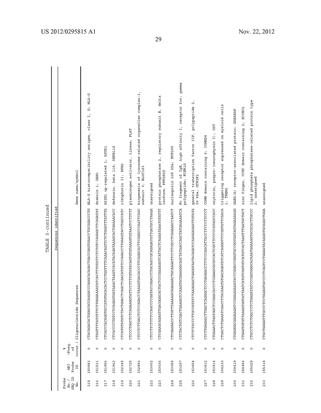 DIAGNOSTIC GENE EXPRESSION PLATFORM - diagram, schematic, and image 33