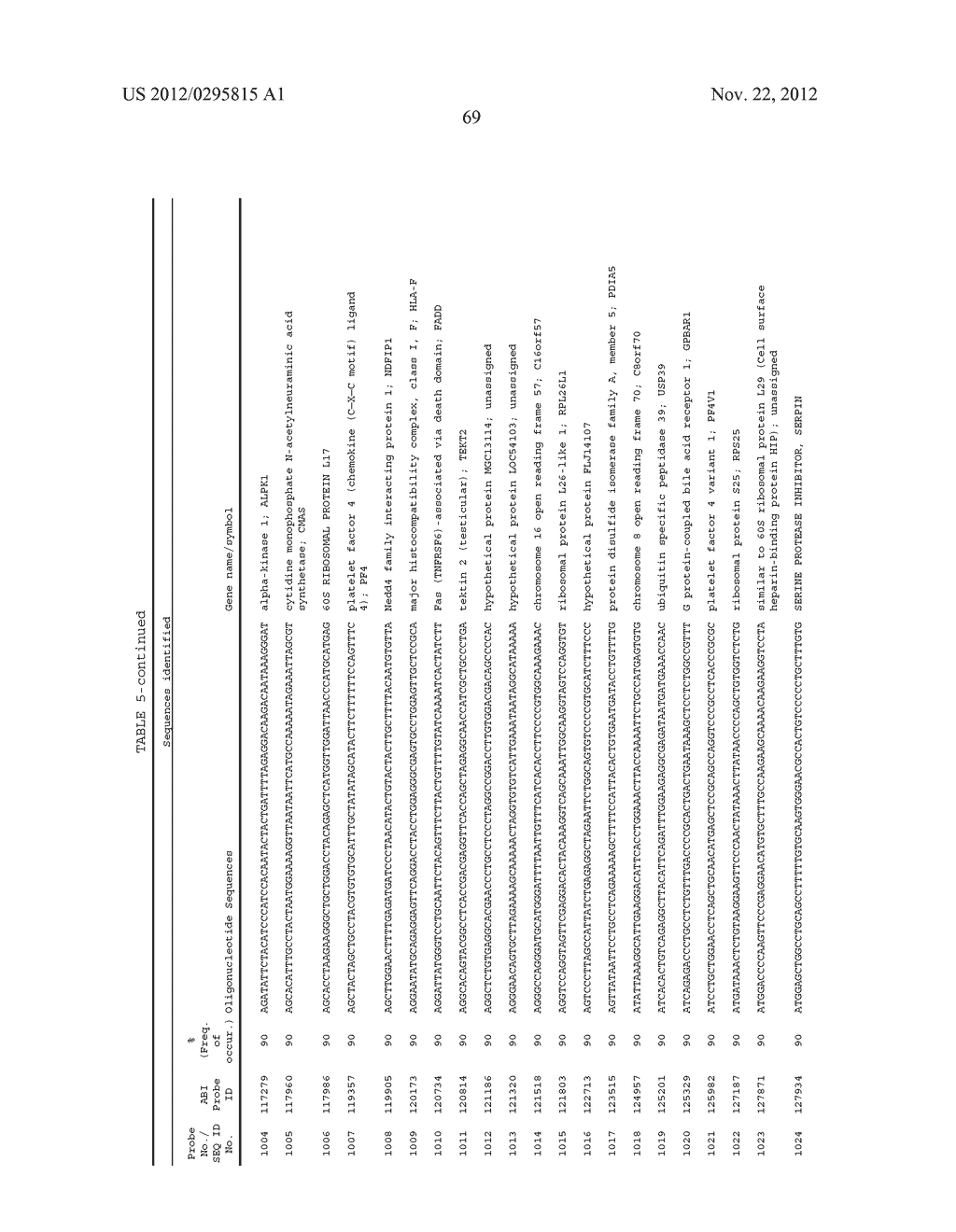 DIAGNOSTIC GENE EXPRESSION PLATFORM - diagram, schematic, and image 73