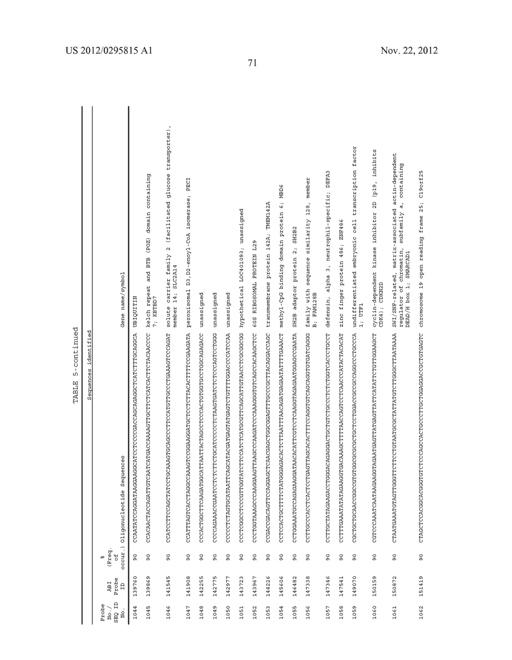 DIAGNOSTIC GENE EXPRESSION PLATFORM - diagram, schematic, and image 75