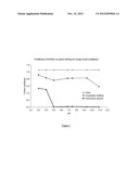 HYDROPHILIC SURFACES FOR REDUCING FRICTION FORCES diagram and image