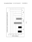 Novel Lipids and Compositions for Intracellular Delivery of Biologically     Active Compounds diagram and image