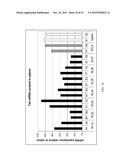 Novel Lipids and Compositions for Intracellular Delivery of Biologically     Active Compounds diagram and image