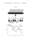 Selective poly-substituted glycine antibiotics and related compositions diagram and image