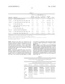 Selective poly-substituted glycine antibiotics and related compositions diagram and image