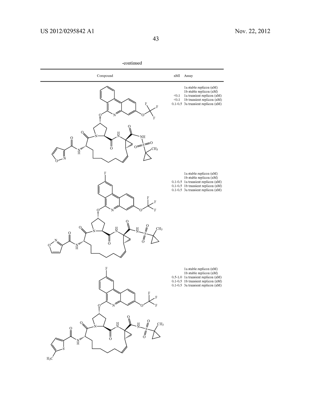 PHENANTHRIDINE MACROCYCLIC HEPATITIS C SERINE PROTEASE INHIBITORS - diagram, schematic, and image 44