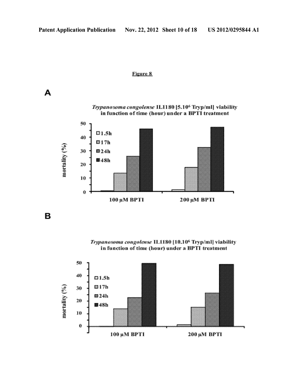 USE OF APROTININ FOR TREATING PARASITIC INFECTIONS AND PROGNOSING BOVINE     TRYPANOTOLERANCE - diagram, schematic, and image 11