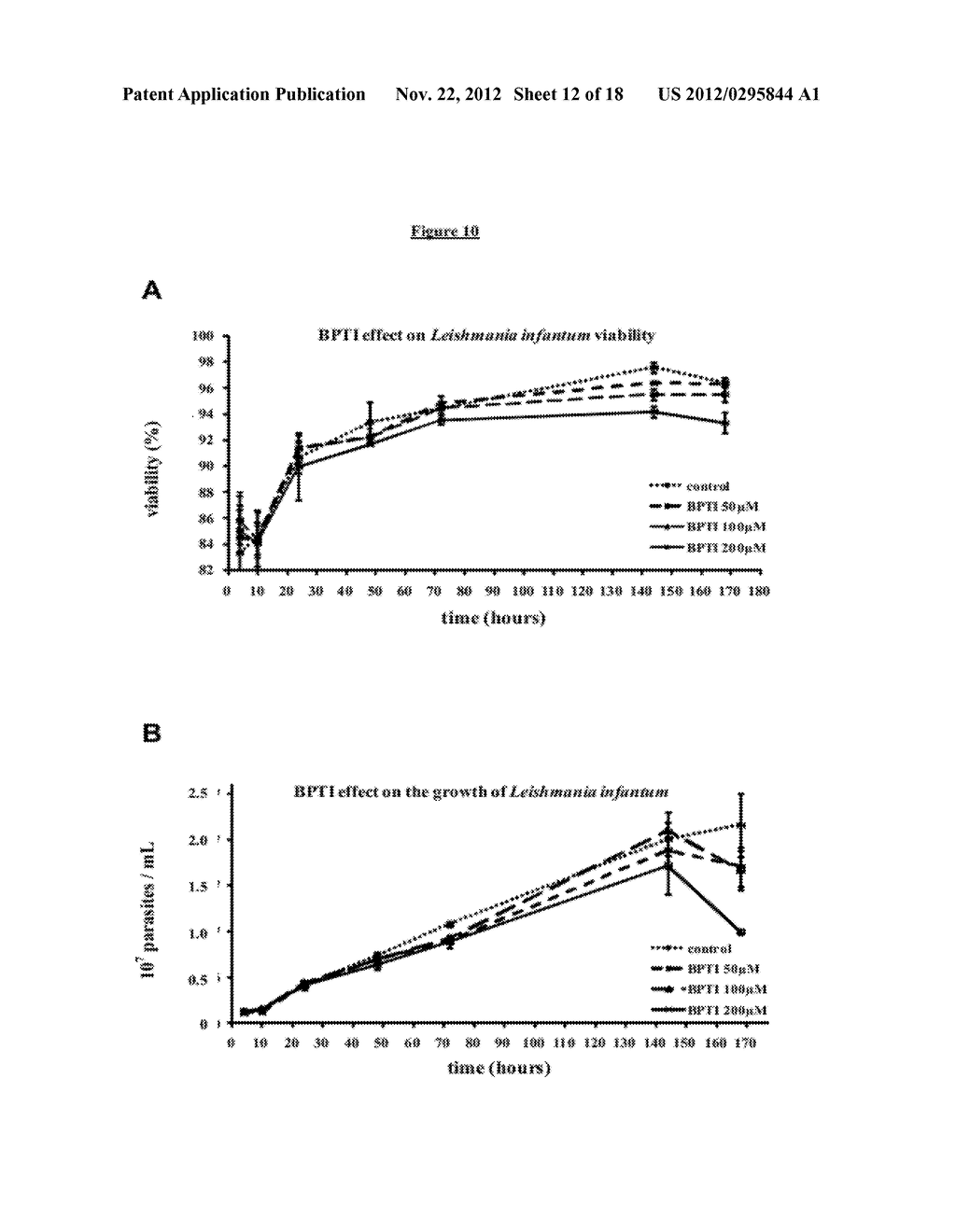 USE OF APROTININ FOR TREATING PARASITIC INFECTIONS AND PROGNOSING BOVINE     TRYPANOTOLERANCE - diagram, schematic, and image 13