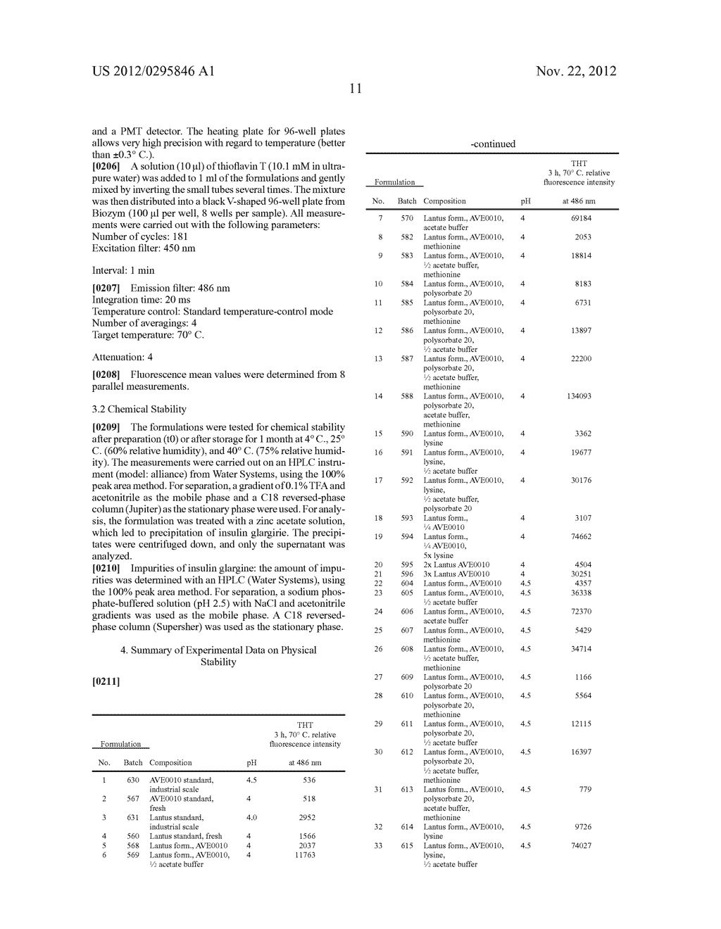 PHARMACEUTICAL COMPOSITION COMPRISING A GLP-1 AGONIST, AN INSULIN AND     METHIONINE - diagram, schematic, and image 16