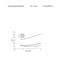 CROSS-LINKING OF LOW-MOLECULAR WEIGHT AND HIH-MOLECULAR WEIGHT     POLYSACCHARIDES, PREPARATION OF INJECTABLE MONPHASE HYDROGELS,     POLYSACCHARIDES AND HYDROGELS OBTAINED diagram and image