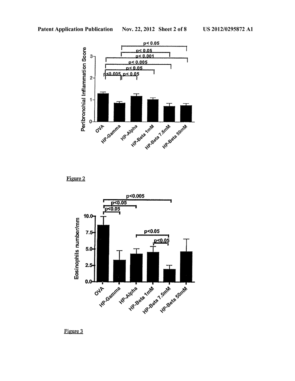 Use of cyclodextrin for treatment and prevention of bronchial inflammatory     diseases - diagram, schematic, and image 03