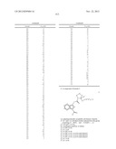 Complement pathway modulators and uses thereof diagram and image