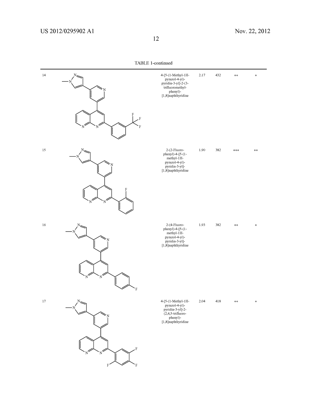 Hetaryl-[1,8]naphthyridine derivatives - diagram, schematic, and image 13