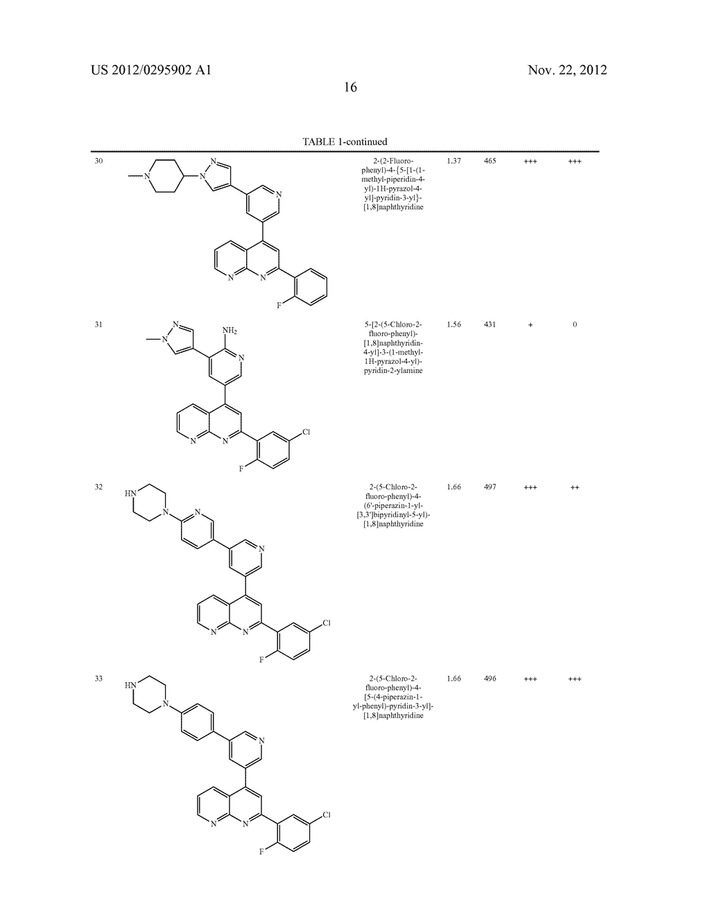 Hetaryl-[1,8]naphthyridine derivatives - diagram, schematic, and image 17