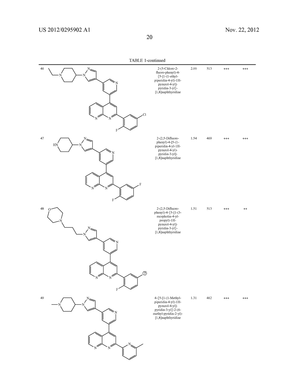 Hetaryl-[1,8]naphthyridine derivatives - diagram, schematic, and image 21