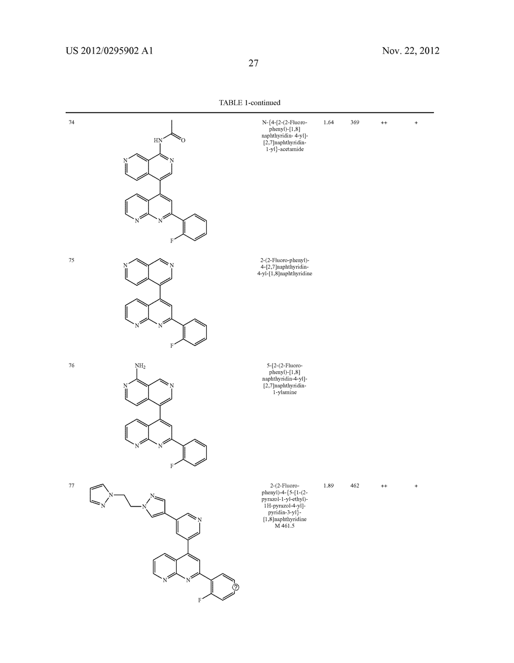 Hetaryl-[1,8]naphthyridine derivatives - diagram, schematic, and image 28