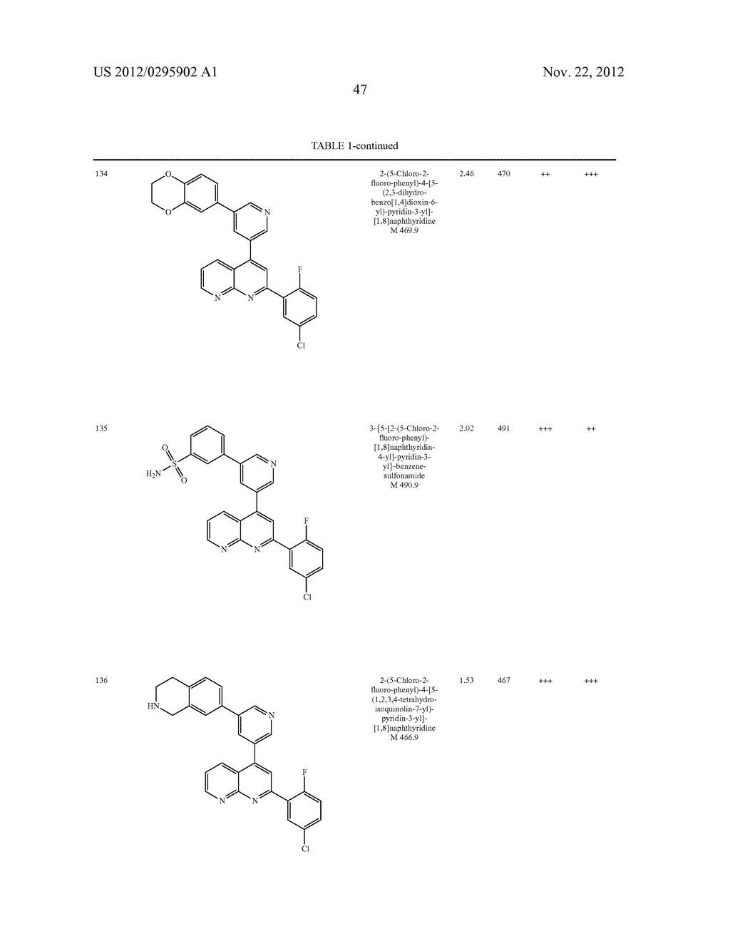Hetaryl-[1,8]naphthyridine derivatives - diagram, schematic, and image 48