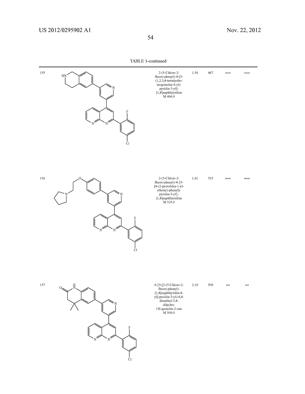 Hetaryl-[1,8]naphthyridine derivatives - diagram, schematic, and image 55