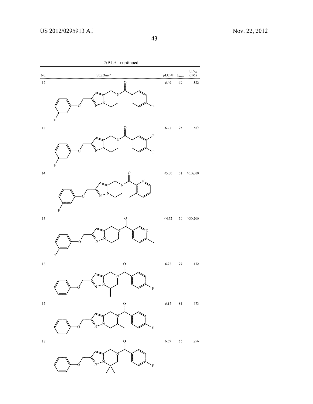 BICYCLIC PYRAZOLE COMPOUNDS AS ALLOSTERIC MODULATORS OF MGLUR5 RECEPTORS - diagram, schematic, and image 47