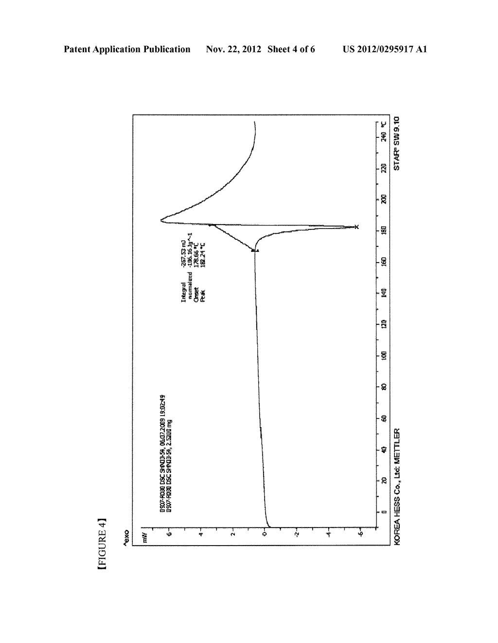 IMATINIB DICHLOROACETATE AND ANTI-CANCER AGENT COMPRISING THE SAME - diagram, schematic, and image 05