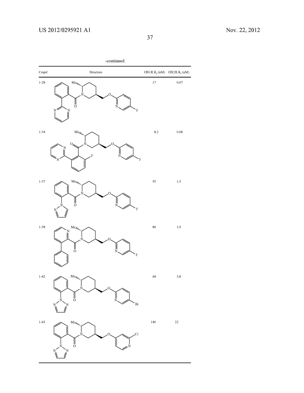 PYRIDYL PIPERIDINE OREXIN RECEPTOR ANTAGONISTS - diagram, schematic, and image 38