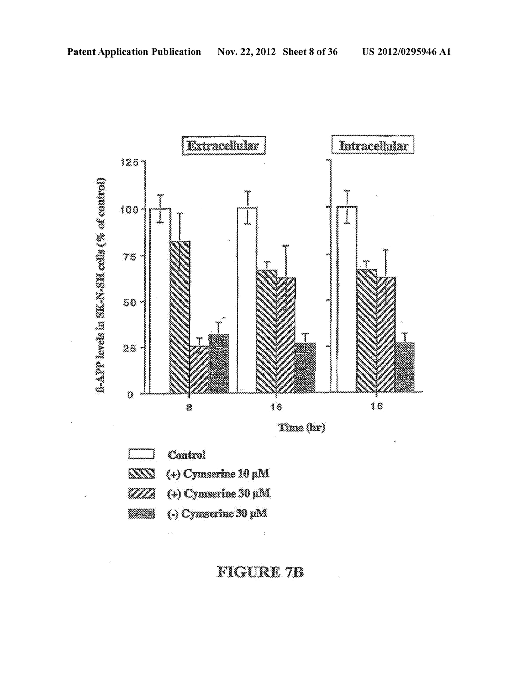 Agents Useful for Reducing Amyloid Precursor Protein and Treating Dementia     and Methods of Use Thereof - diagram, schematic, and image 09