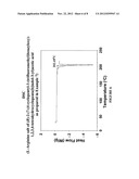 PROCESSES FOR THE PREPARATION OF     (R)-2-(7-(4-CYCLOPENTYL-3-(TRIFLUOROMETHYL)BENZYLOXY)-1,2,3,4-TETRAHYDROC-    YCLOPENTA[B]INDOL-3-YL)ACETIC ACID AND SALTS THEREOF diagram and image