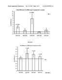 TREATMENT OF FILAGGRIN (FLG) RELATED DISEASES BY MODULATION OF FLG     EXPRESSION AND ACTIVITY diagram and image