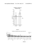 TREATMENT OF FILAGGRIN (FLG) RELATED DISEASES BY MODULATION OF FLG     EXPRESSION AND ACTIVITY diagram and image