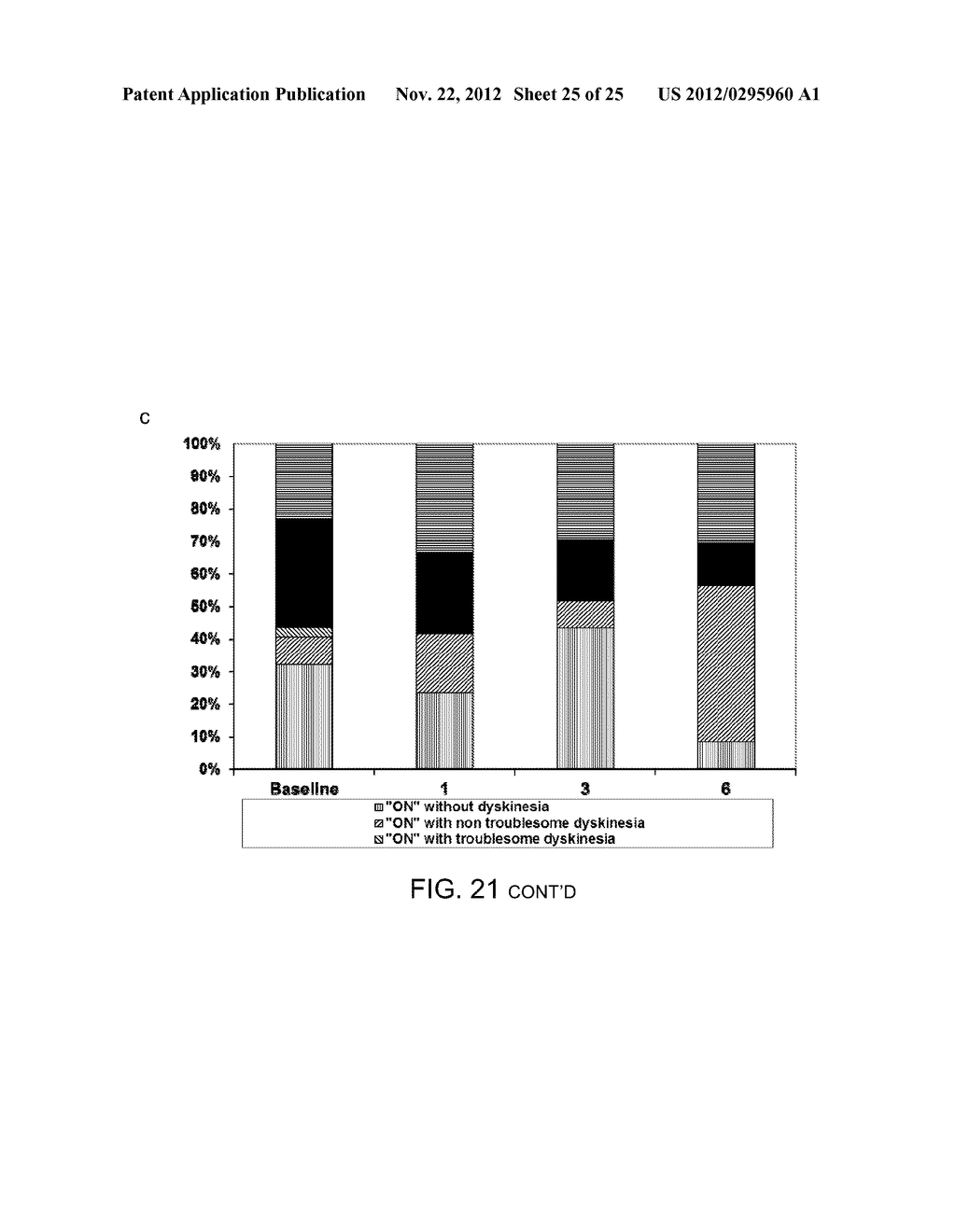 TREATMENT REGIMEN FOR PARKINSON'S DISEASE - diagram, schematic, and image 26