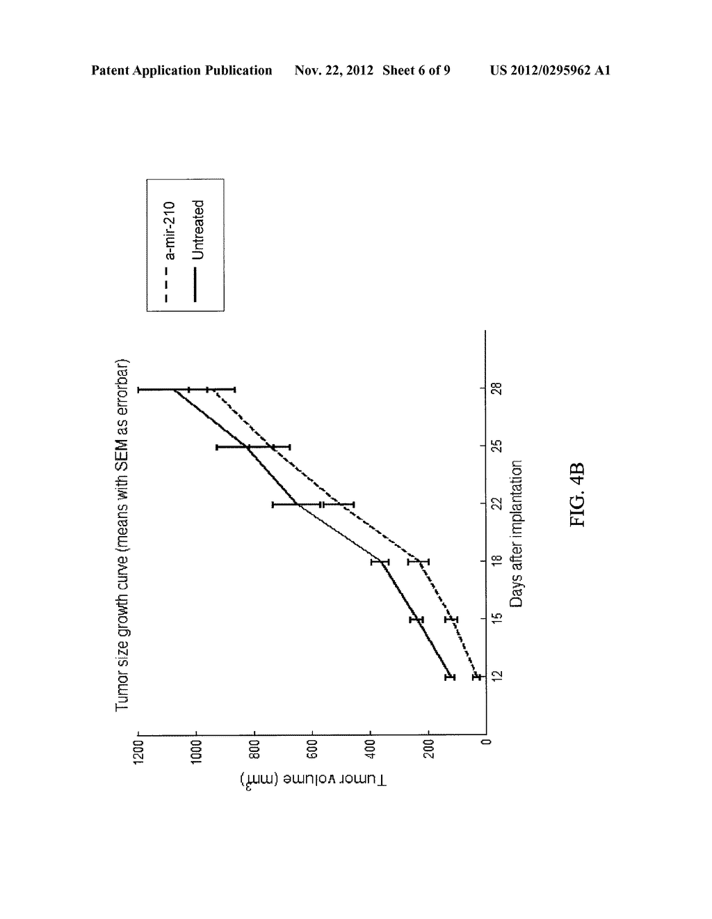 TARGETING MICRORNAS FOR THE TREATMENT OF LIVER CANCER - diagram, schematic, and image 07