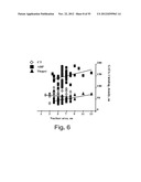 AGENTS, COMPOSITIONS AND METHODS FOR TREATING PATHOLOGIES IN WHICH     REGULATING AN ACHE-ASSOCIATED BIOLOGICAL PATHWAY IS BENEFICIAL diagram and image