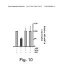 AGENTS, COMPOSITIONS AND METHODS FOR TREATING PATHOLOGIES IN WHICH     REGULATING AN ACHE-ASSOCIATED BIOLOGICAL PATHWAY IS BENEFICIAL diagram and image