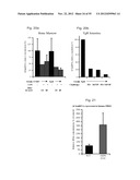 AGENTS, COMPOSITIONS AND METHODS FOR TREATING PATHOLOGIES IN WHICH     REGULATING AN ACHE-ASSOCIATED BIOLOGICAL PATHWAY IS BENEFICIAL diagram and image