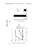 AGENTS, COMPOSITIONS AND METHODS FOR TREATING PATHOLOGIES IN WHICH     REGULATING AN ACHE-ASSOCIATED BIOLOGICAL PATHWAY IS BENEFICIAL diagram and image