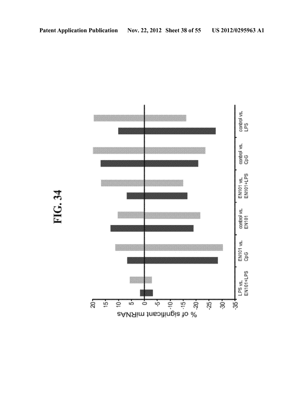 AGENTS, COMPOSITIONS AND METHODS FOR TREATING PATHOLOGIES IN WHICH     REGULATING AN ACHE-ASSOCIATED BIOLOGICAL PATHWAY IS BENEFICIAL - diagram, schematic, and image 39