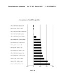 AGENTS, COMPOSITIONS AND METHODS FOR TREATING PATHOLOGIES IN WHICH     REGULATING AN ACHE-ASSOCIATED BIOLOGICAL PATHWAY IS BENEFICIAL diagram and image