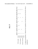 AGENTS, COMPOSITIONS AND METHODS FOR TREATING PATHOLOGIES IN WHICH     REGULATING AN ACHE-ASSOCIATED BIOLOGICAL PATHWAY IS BENEFICIAL diagram and image