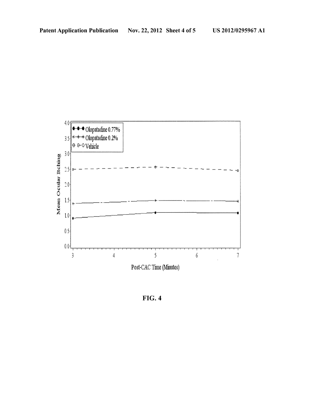 HIGH CONCENTRATION OLOPATADINE OPHTHALMIC COMPOSITION - diagram, schematic, and image 05