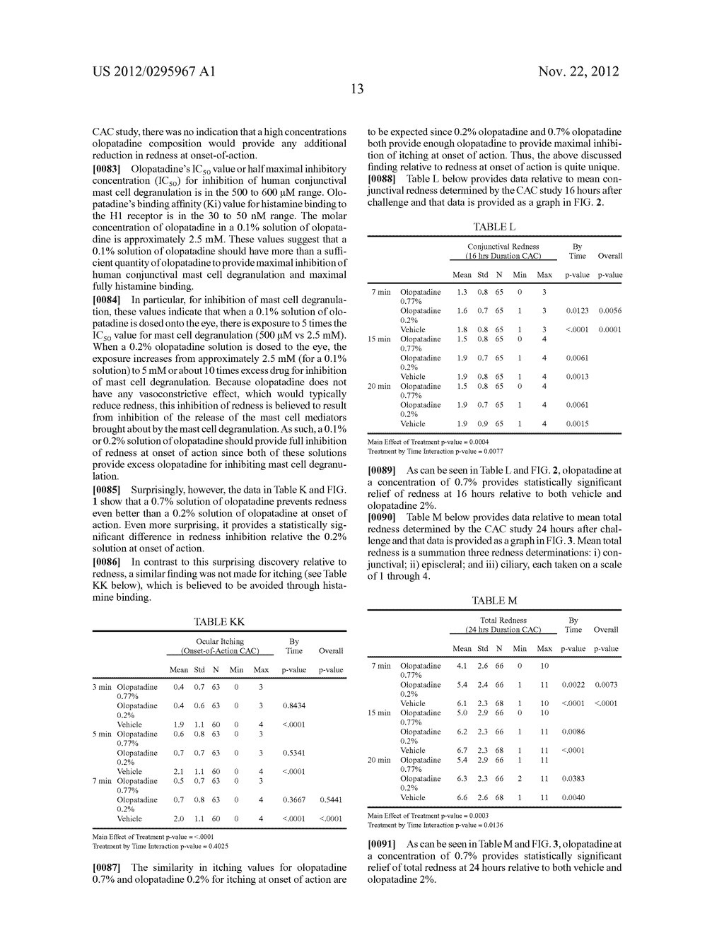 HIGH CONCENTRATION OLOPATADINE OPHTHALMIC COMPOSITION - diagram, schematic, and image 19