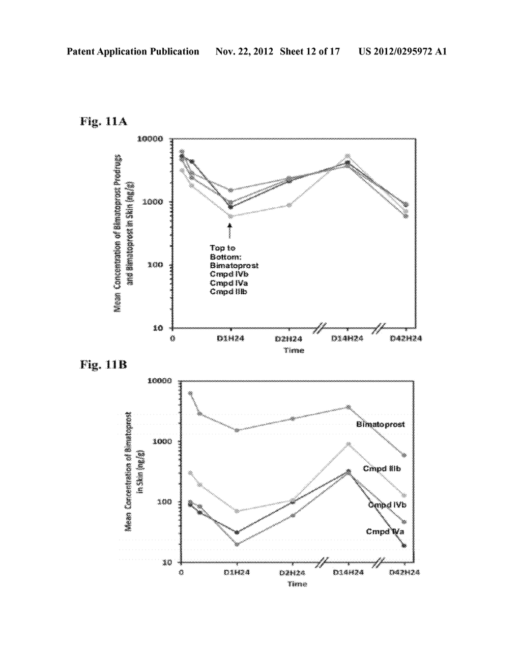 Ester Derivatives of Bimatoprost Compositions and Methods - diagram, schematic, and image 13