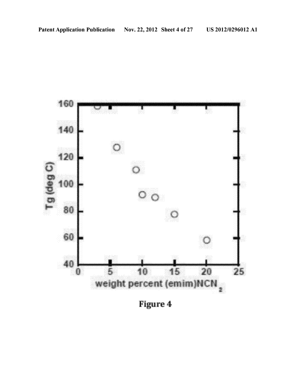 ROOM TEMPERATURE IONIC LIQUID-EPOXY SYSTEMS AS DISPERSANTS AND MATRIX     MATERIALS FOR NANOCOMPOSITES - diagram, schematic, and image 05