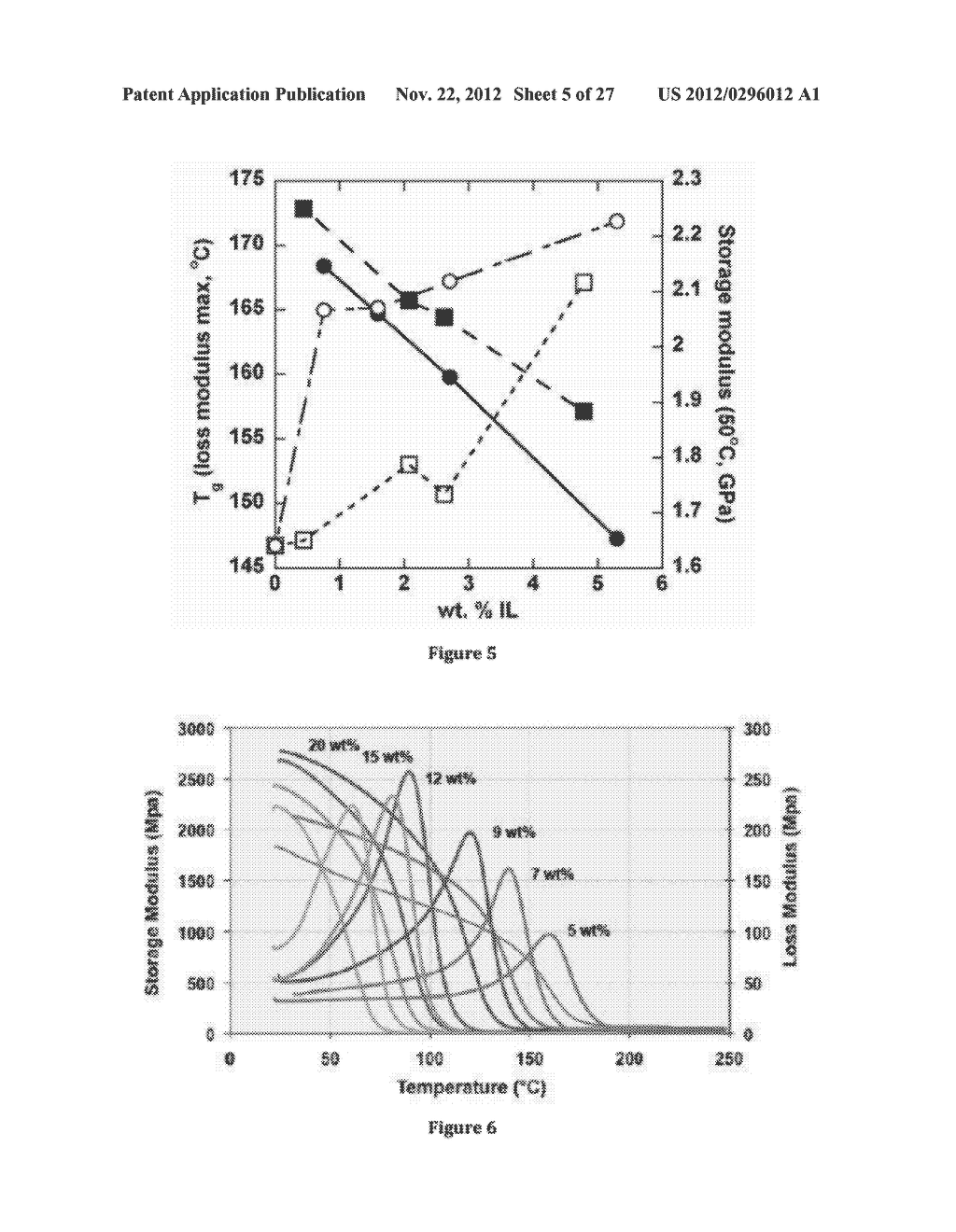 ROOM TEMPERATURE IONIC LIQUID-EPOXY SYSTEMS AS DISPERSANTS AND MATRIX     MATERIALS FOR NANOCOMPOSITES - diagram, schematic, and image 06