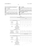 RUBBER COMPOSITION FOR TIRE AND PNEUMATIC TIRE diagram and image