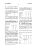 BIO-SOURCED TRANSPARENT AND DUCTILE POLYCARBONATE BLENDS diagram and image