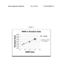 METHOD FOR QUANTITATIVE ANALYSIS OF STYRENE MICROBLOCK CONTENT diagram and image