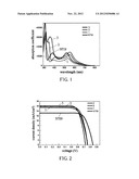 RUTHENIUM COMPLEX-BASED PHOTOSENSITIZER DYES FOR DYE-SENSITIZED SOLAR     CELLS diagram and image