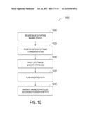 METHODS OF CONTROLLING MAGNETIC NANOPARTICLES TO IMPROVE VASCULAR FLOW diagram and image