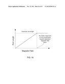 METHODS OF CONTROLLING MAGNETIC NANOPARTICLES TO IMPROVE VASCULAR FLOW diagram and image