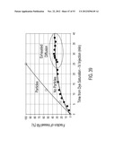 METHODS OF CONTROLLING MAGNETIC NANOPARTICLES TO IMPROVE VASCULAR FLOW diagram and image