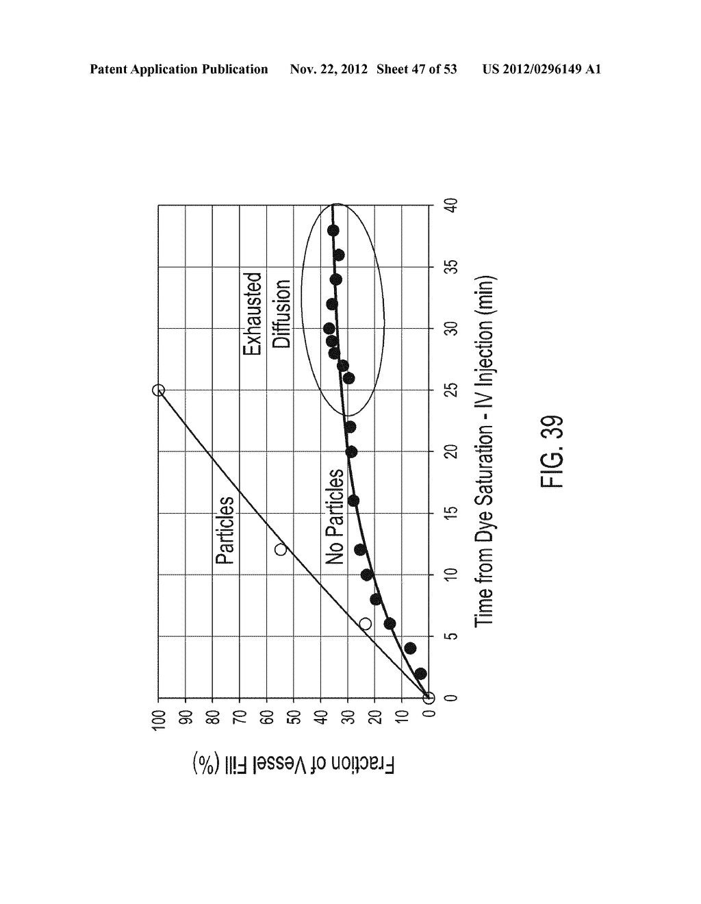 METHODS OF CONTROLLING MAGNETIC NANOPARTICLES TO IMPROVE VASCULAR FLOW - diagram, schematic, and image 48